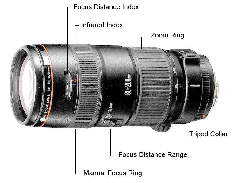 EF80-200mm f/2.8L : Here is a list of the parts and controls - Nomenclature.